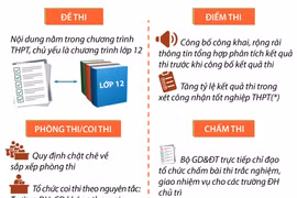 Phương án thi Trung học phổ thông quốc gia năm 2019.