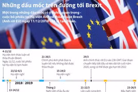 Điểm lại những dấu mốc trên con đường tới Brexit.