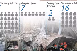 [Infographics] Toàn cảnh sự cố sập nhà số 107 Trần Hưng Đạo