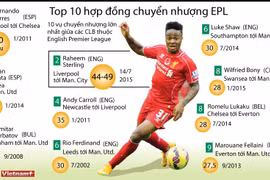 [Infographics] Top 10 vụ chuyển nhượng đắt giá nhất Premier League