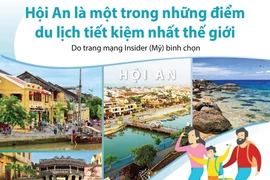 Hội An là một trong những điểm du lịch tiết kiệm nhất thế giới.