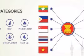 (Nguồn: Aseanictaward)