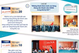 Các lần TTXVN đăng cai Hội nghị Ban Chấp hành OANA.