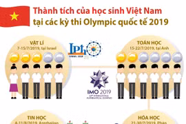 Học sinh Việt Nam giành thành tích cao tại các kỳ Olympic quốc tế.