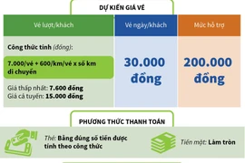 Những người được ưu tiên khi đi đường sắt đô thị Cát Linh-Hà Đông.
