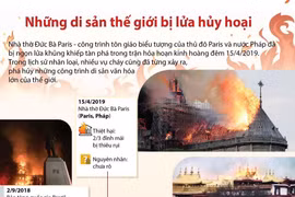 Điểm lại những di sản thế giới bị lửa hủy hoại