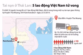 Tai nạn ở Thái Lan: 5 lao động Việt Nam tử vong