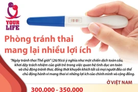 Những lợi ích của việc sử dụng biện pháp tránh thai.