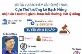 Cựu Thứ trưởng Lê Bạch Hồng nhận án 6 năm tù giam.