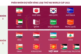 [Infographics] Đội tuyển Việt Nam vào nhóm 2 vòng loại World Cup 2022