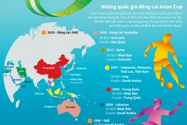 Những quốc gia từng đăng cai giải đấu Asian Cup.