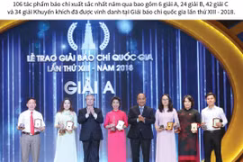Những tác phẩm xuất sắc được vinh danh tại Giải Báo chí quốc gia.