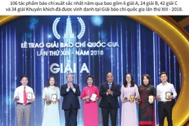 Những tác phẩm xuất sắc được vinh danh tại Giải Báo chí quốc gia.
