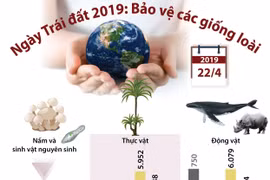 Ngày Trái Đất 2019: Bảo vệ các giống loài.