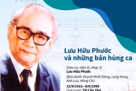 Nhạc sỹ Lưu Hữu Phước và những bản hùng ca.