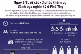 Xét xử phúc thẩm vụ đánh bạc nghìn tỷ ở Phú Thọ vào 5/3.