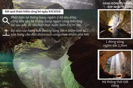 Phát hiện hệ thống hang ngầm ở độ sâu 60m tại Sơn Đoòng.