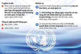 Vai trò và nhiệm vụ đặc biệt của Hội đồng Bảo an Liên hợp quốc.