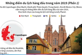 Những điểm du lịch hàng đầu thế giới trong năm 2019.