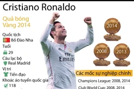 [Infographics] Nhìn lại hat-trick Quả bóng vàng FIFA của Ronaldo