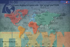 Các cơ quan thường trú ngoài nước của TTXVN.