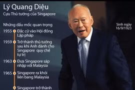 [Infographics] Các dấu mốc quan trọng của ông Lý Quang Diệu