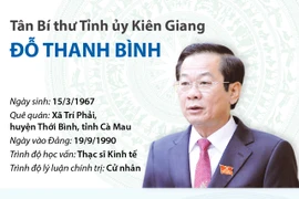 Tiểu sử hoạt động của tân Bí thư Tỉnh ủy Kiên Giang Đỗ Thanh Bình