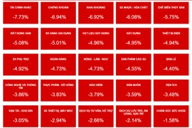 VN-Index mất 59,99 điểm và lao dốc về mức 1.216 điểm. (Ảnh: Nguồn Vietstock)