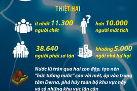 Lũ lụt tại Libya: Hơn 11.000 người chết, quốc tế chung tay cứu trợ