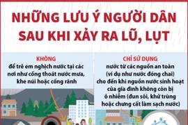 Người dân cần lưu ý những gì sau khi xảy ra lũ, lụt?