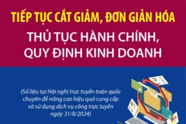 Tiếp tục cắt giảm, đơn giản hóa thủ tục hành chính, quy định kinh doanh