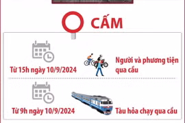 Hà Nội cấm xe qua cầu Long Biên cho đến khi bảo đảm an toàn