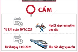 Hà Nội cấm xe qua cầu Long Biên cho đến khi bảo đảm an toàn