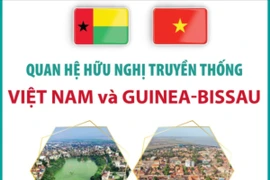 Quan hệ hữu nghị truyền thống giữa Việt Nam và Guinea-Bissau