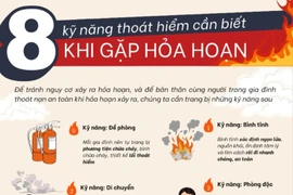 8 kỹ năng thoát hiểm cần biết khi xảy ra hỏa hoạn