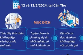 Ngày hội Khởi nghiệp Quốc gia của học sinh, sinh viên năm 2024