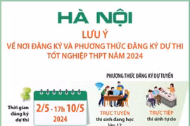 Hà Nội: Lưu ý về địa điểm và phương thức đăng ký dự thi tốt nghiệp THPT năm 2024