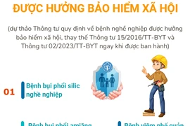 Bộ Y tế đề xuất danh sách 35 bệnh nghề nghiệp được hưởng bảo hiểm xã hội