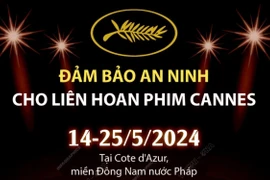 Sử dụng công nghệ AI đảm bảo an ninh cho Liên hoan Phim Cannes