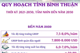 Quy hoạch tỉnh Bình Thuận thời kỳ 2021-2030, tầm nhìn đến năm 2050