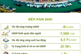 Quy hoạch tỉnh Quảng Nam thời kỳ 2021-2030, tầm nhìn đến năm 2050