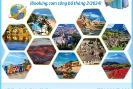 10 điểm đến thân thiện nhất thế giới trong năm 2024