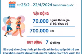 Chiến dịch “Triệu bước chân nhân ái” - Trao nhận yêu thương 