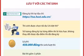 Kỳ thi đánh giá tư duy năm 2024 của Đại học Bách khoa Hà Nội