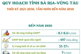 Quy hoạch tỉnh Bà Rịa-Vũng Tàu thời kỳ 2021-2030, tầm nhìn đến năm 2050