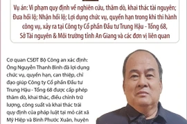 Ông Nguyễn Thanh Bình, Chủ tịch UBND tỉnh An Giang, bị khởi tố, bắt tạm giam