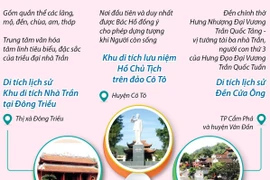 [Infographics] 6 Di tích Quốc gia Đặc biệt tại tỉnh Quảng Ninh