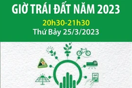 [Infographics] Giờ Trái đất năm 2023: Tiết kiệm điện-Thành thói quen