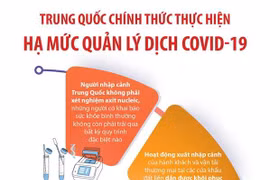 Trung Quốc chính thức thực hiện hạ mức quản lý dịch COVID-19