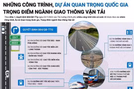 Những Công trình, Dự án Quan trọng Quốc gia, Trọng điểm ngành GTVT 